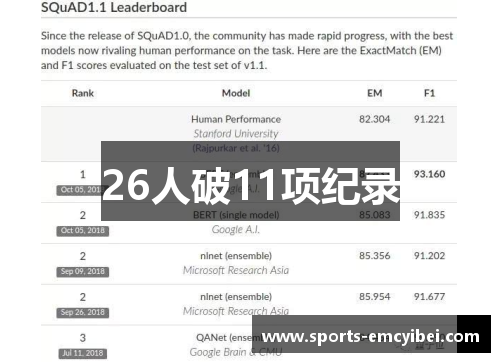 26人破11项纪录